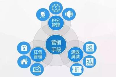 維金互聯(lián)網(wǎng)物流行業(yè)的互金解決方案 驅(qū)動(dòng)互聯(lián)網(wǎng)銷售變革